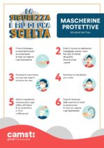 MASCHERINE PROTETTIVE: scarica e appendi la locandina dedicata alle istruzioni per indossare/rimuovere la mascherina protettiva all’ingresso, negli spogliatoi e negli spazi operativi.